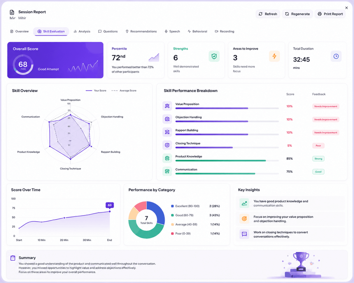 L&D analytics dashboard